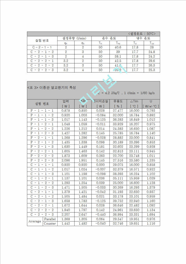 이중관 열교환기의 특성 실험.hwp