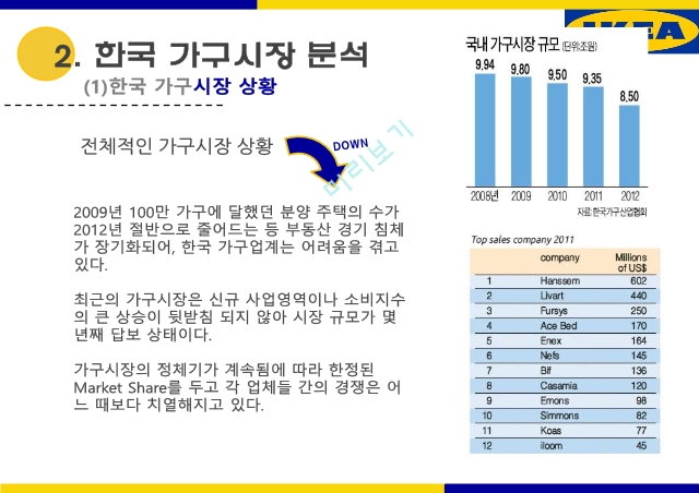 이케아 마케팅사례,이케아 한국시장,이케아 기업분석,이케아 브랜드마케팅,이케아 서비스마케팅,이케아 글로벌경영,사례분석,swot,stp,4p.pptx