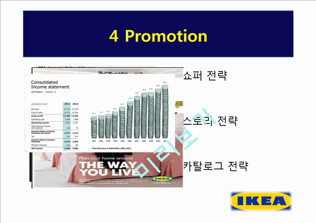 이케아(IKEA)의 기업소개와 4P분석,STP전략 및 한국진출시 보완할점.pptx