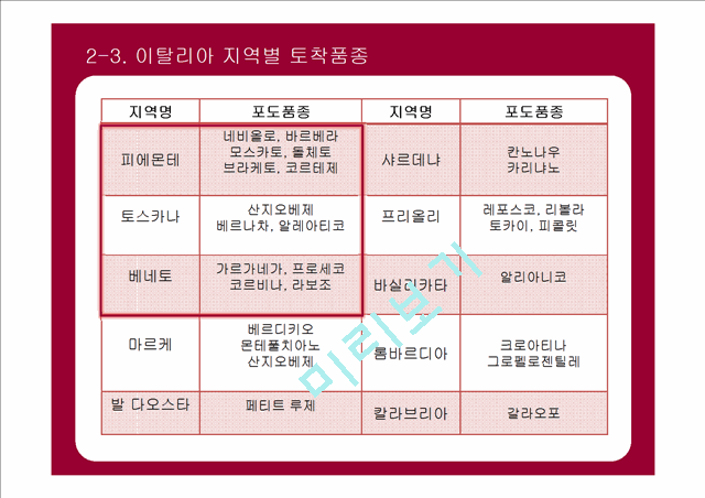 이탈리아 와인의 특징과 등급 및 상식.pptx