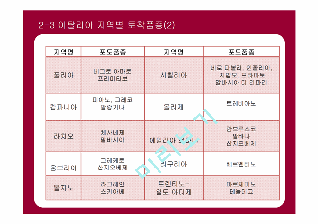 이탈리아 와인의 특징과 등급 및 상식.pptx