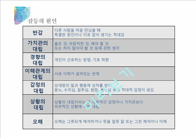 인간관계,갈등문제,갈등의원인및해결문제,갈등예방,대인관계.pptx