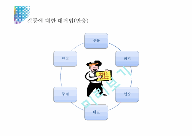 인간관계,갈등문제,갈등의원인및해결문제,갈등예방,대인관계.pptx