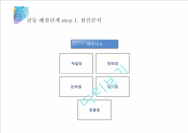 인간관계,갈등문제,갈등의원인및해결문제,갈등예방,대인관계.pptx