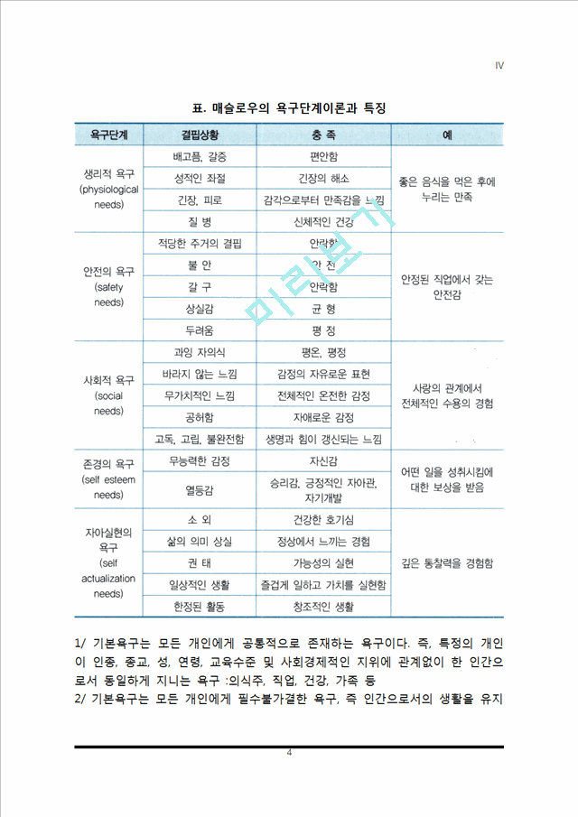 인간의 본성과 인간의 욕구.hwp