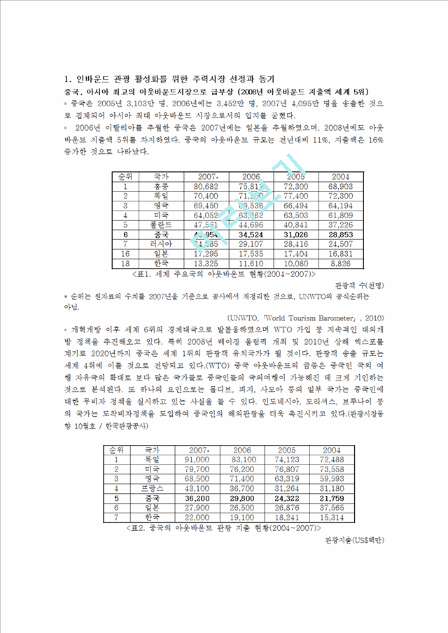 인바운드 관광 활성화를 위한 온라인여행사의 역할, 상품제시, 상품분석, 발전방향, 발전전략.hwp