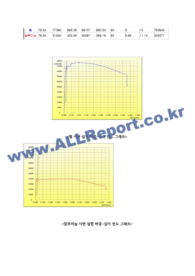 인장실험 실험보고서.hwp