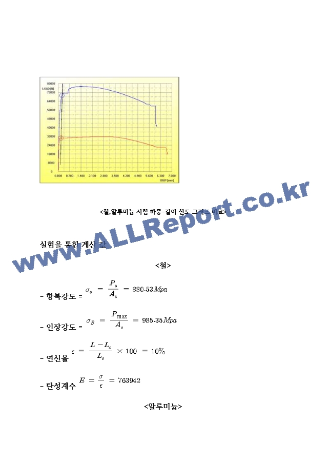 인장실험 실험보고서.hwp