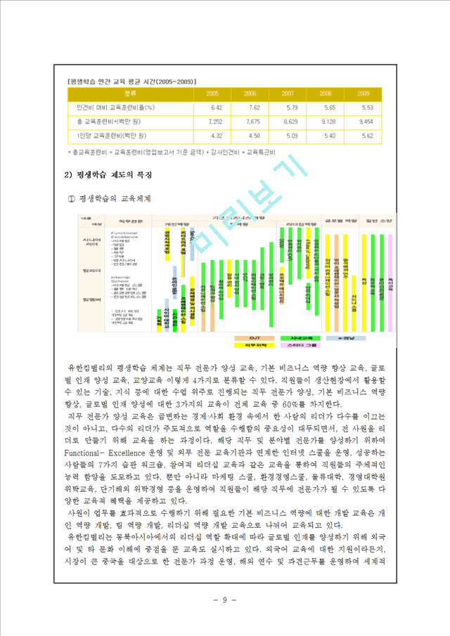 인적 자원 관리-교육 훈련 성공 사례(유한킴벌리와 포스코).hwp