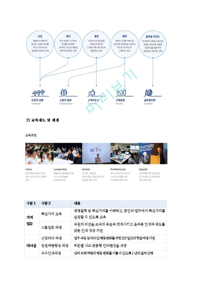 인적자원개발 체계 비교분석.hwp