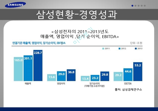 인적자원관리,삼성 전자 현황,삼성현황-경영성과,삼성현황-시장점유율.pptx