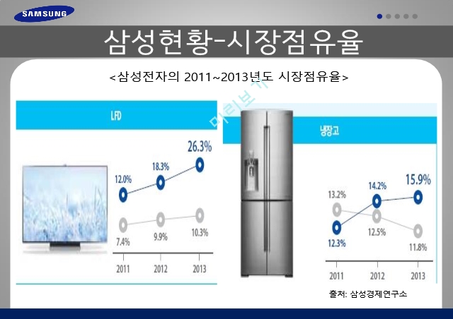 인적자원관리,삼성 전자 현황,삼성현황-경영성과,삼성현황-시장점유율.pptx