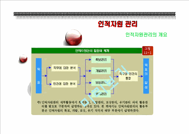 인적자원관리,직무분석과직무평가,인삭고과,확보관리,개발관리,보상관리,유지관리.ppt