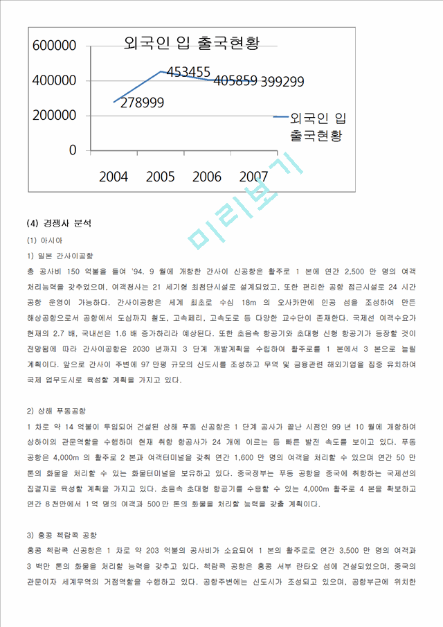 인천국제공항 경영전략분석, 인천국제공항 마케팅전략(STP,7P)분석, 인천국제공항 향후전략 방향제안 레포트.docx