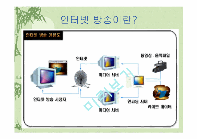 인터넷방송.ppt