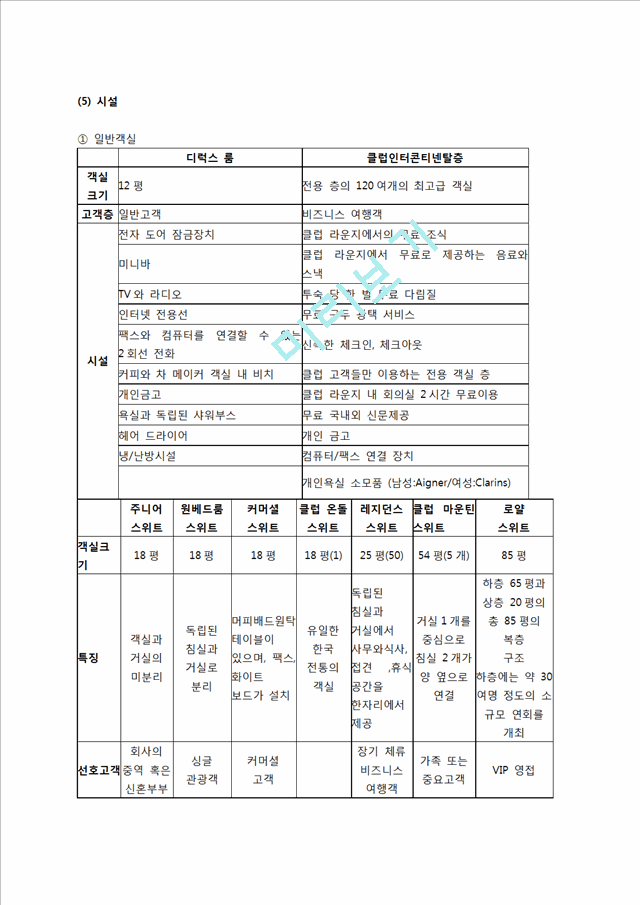 인터컨티넨탈호텔 기업분석및 마케팅전략분석과 앞으로의 전략제안.doc