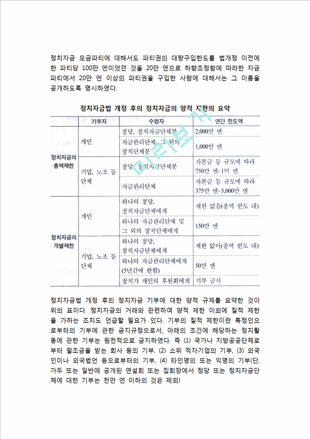 일본 정치자금제도 개혁의 교훈 (일본 정치자금제도 개혁의 내용과 목표).hwp