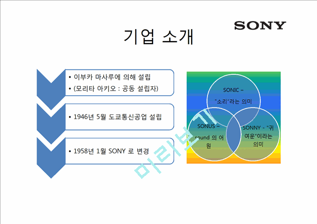 일본기업 소니(SONY)기업분석.pptx