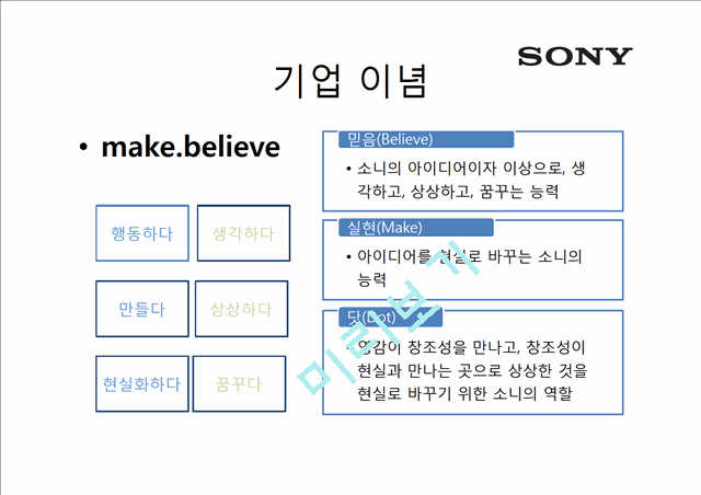 일본기업 소니(SONY)기업분석.pptx