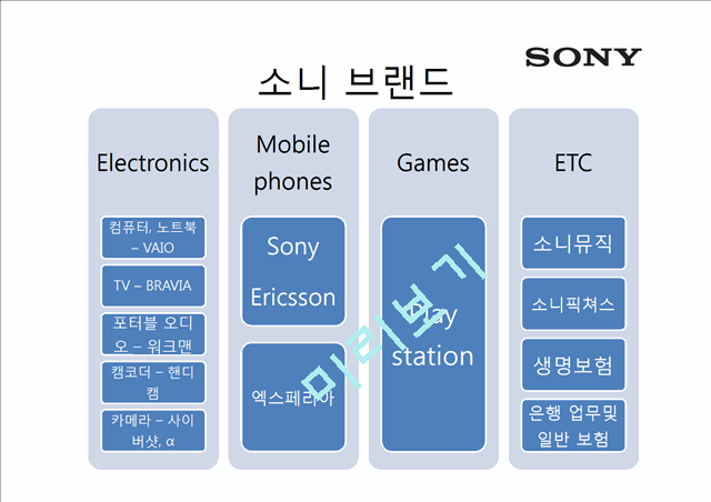 일본기업 소니(SONY)기업분석.pptx