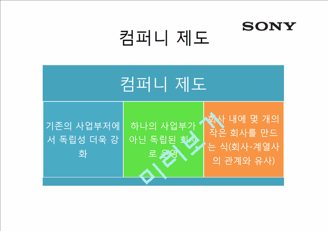 일본기업 소니(SONY)기업분석.pptx