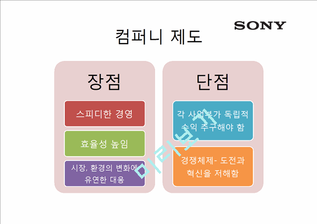 일본기업 소니(SONY)기업분석.pptx