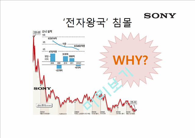 일본기업 소니(SONY)기업분석.pptx