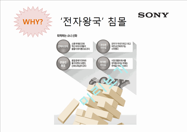 일본기업 소니(SONY)기업분석.pptx