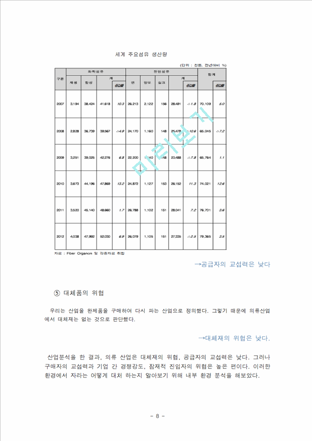 자라 ZARA 브랜드 경영전략분석과 ZARA의 마케팅,서비스전략 분석 레포트.hwp