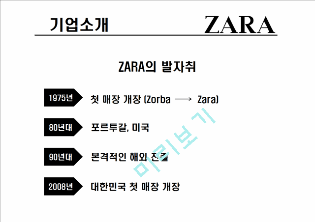 자라(ZARA)의 기업소개와 환경,가치사슬,SWOT분석,성공요인 및 당면과제.pptx