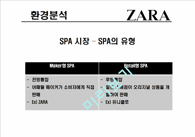 자라(ZARA)의 기업소개와 환경,가치사슬,SWOT분석,성공요인 및 당면과제.pptx