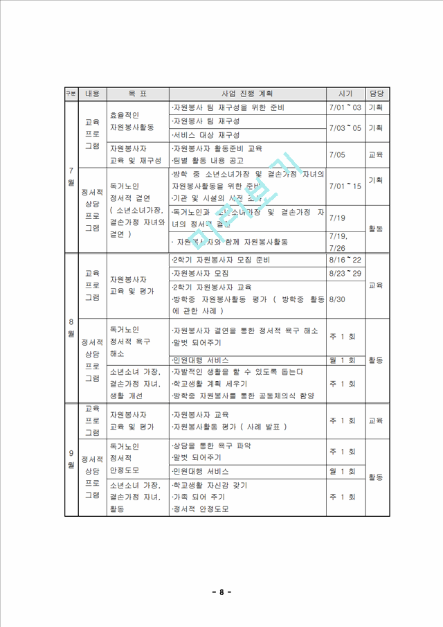 자원봉사 사업계획서 - 대학생의 자원봉사활동 활성화 사업계획서.hwp