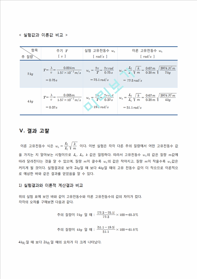 자유진동실험 결과리포트.hwp