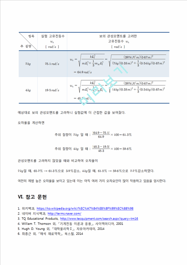 자유진동실험 결과리포트.hwp