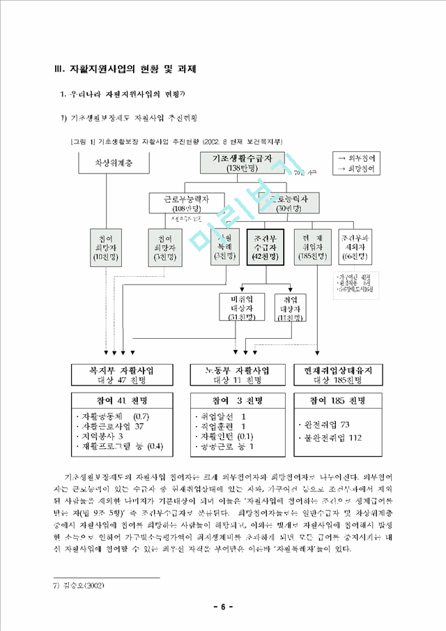 자활 지원 제도.hwp