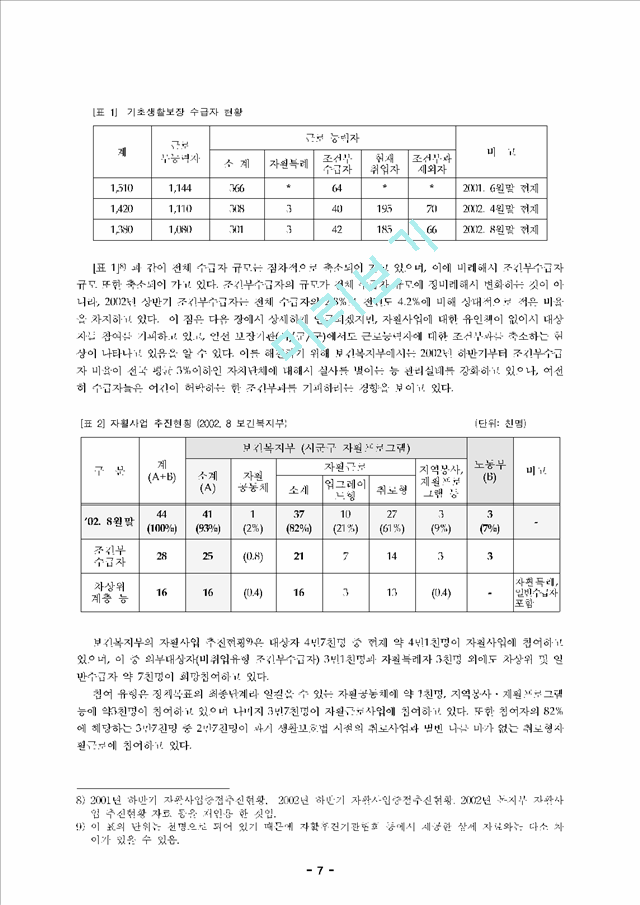 자활 지원 제도.hwp