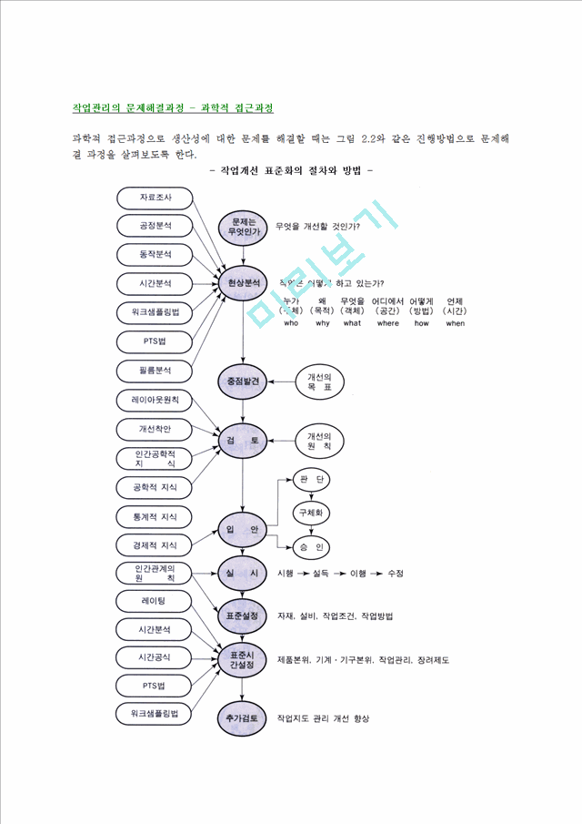 작업관리의 문제해결과정 - 과학적 접근과정.hwp