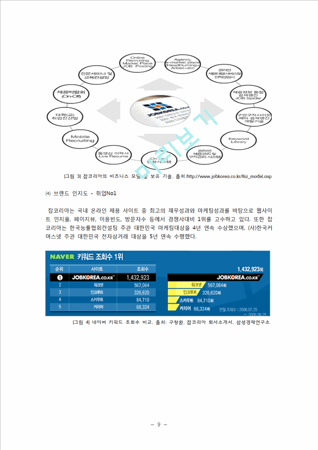 잡코리아 JOBKOREA 경영전략분석및 잡코리아 성공요인분석과 잡코리아 향후전략제안.hwp