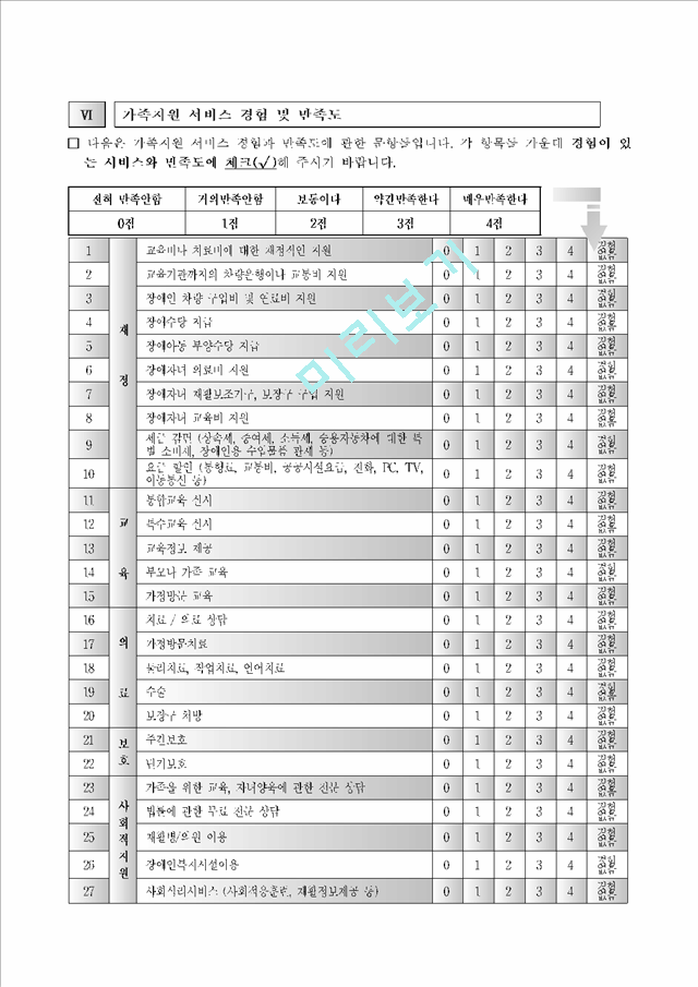 장애인 가족지원 실태 및 욕구 조사.hwp