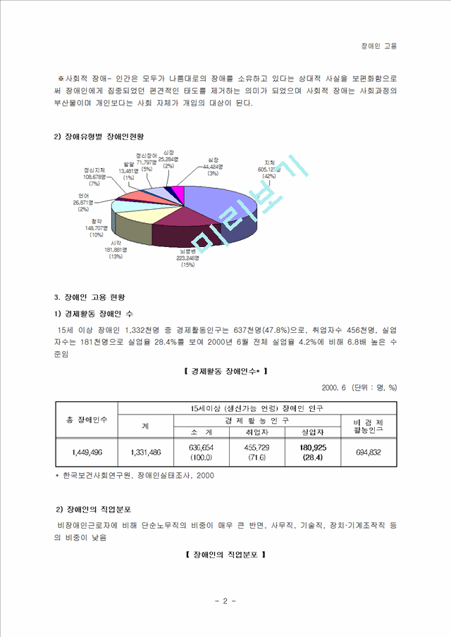 장애인 고용 정책의 현황과 그 방향.hwp