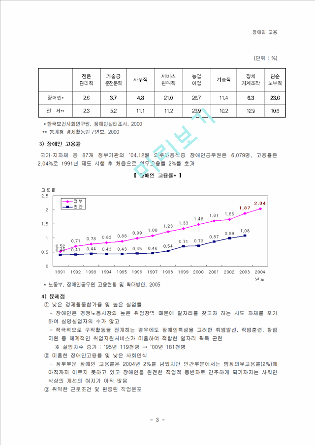 장애인 고용 정책의 현황과 그 방향.hwp