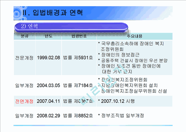 장애인 복지법 발표(법제론).ppt