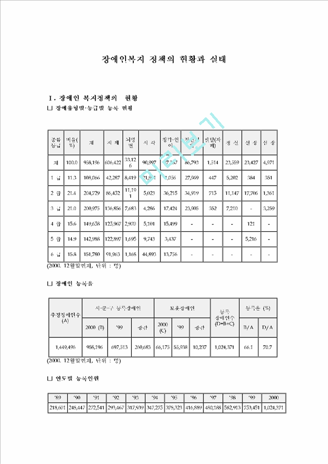 장애인복지 정책의 현황과 실태_1144811.hwp