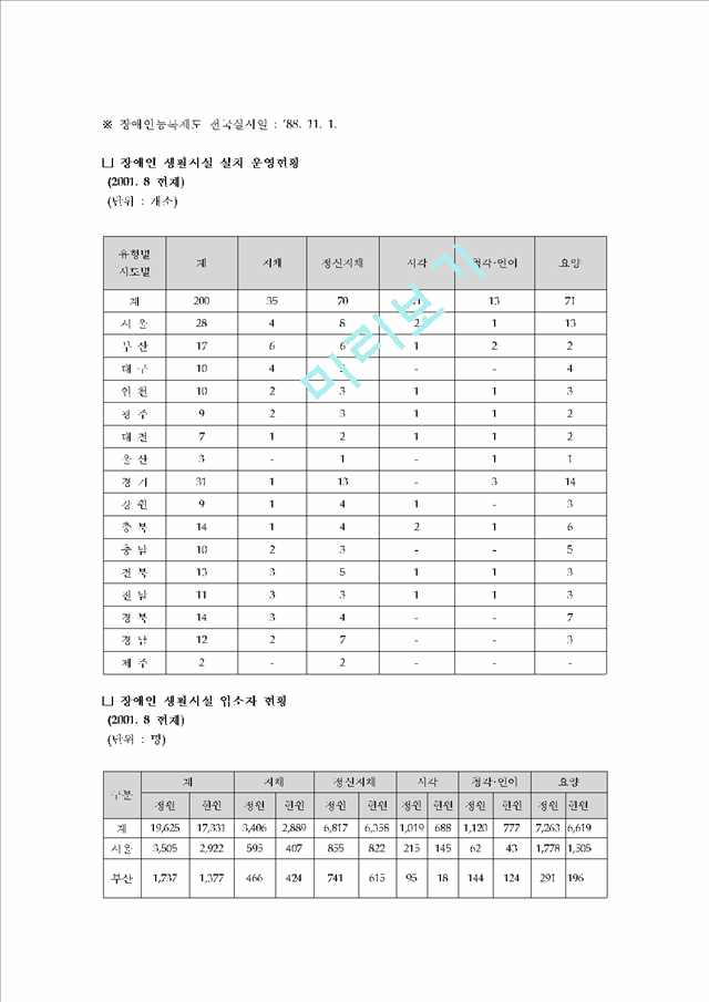 장애인복지 정책의 현황과 실태_1144811.hwp