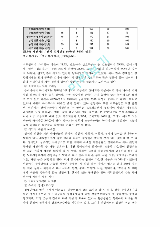 장애인복지 정책의 현황과 실태_1144811.hwp