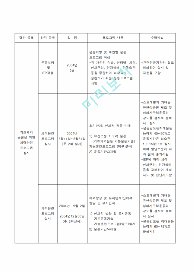 장애청소년 특수체육 프로그램 운영계획(안).hwp