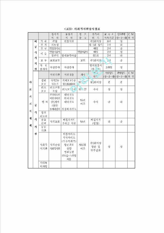 재가노인_사례관리_실천사례.hwp