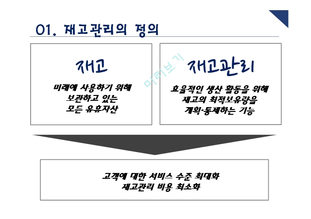 재고관리의성공사례,재고관리의정의및목적,재고관리방식,자라의재고관리성과분석.pptx