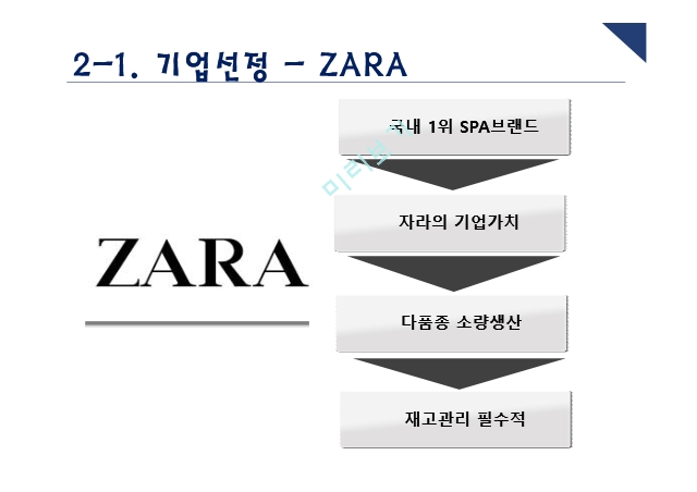 재고관리의성공사례,재고관리의정의및목적,재고관리방식,자라의재고관리성과분석.pptx