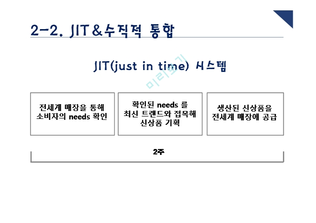 재고관리의성공사례,재고관리의정의및목적,재고관리방식,자라의재고관리성과분석.pptx